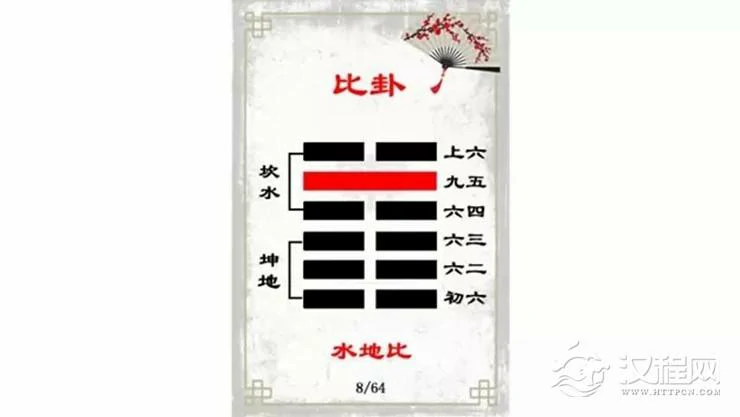 解读易经（第八卦）——比卦