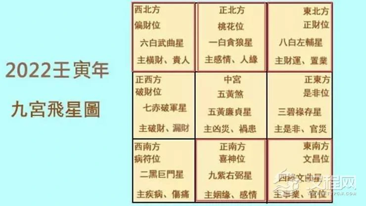 2022年最吉利的方位在哪里