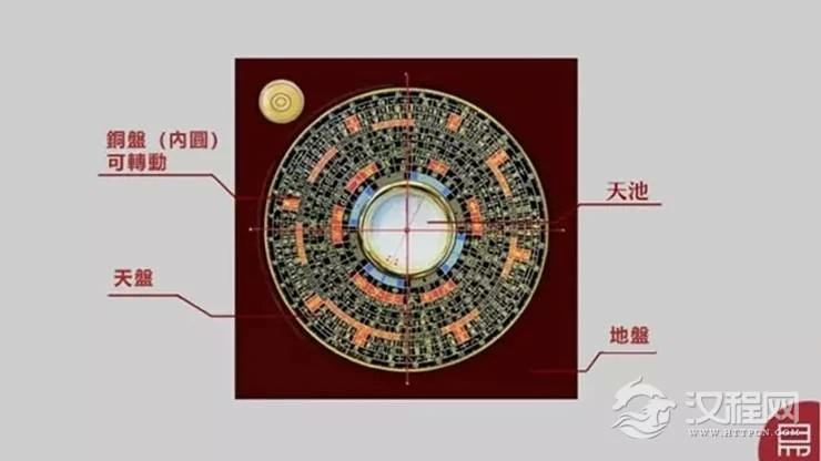 一篇文章教你全面了解罗盘，建议收藏！