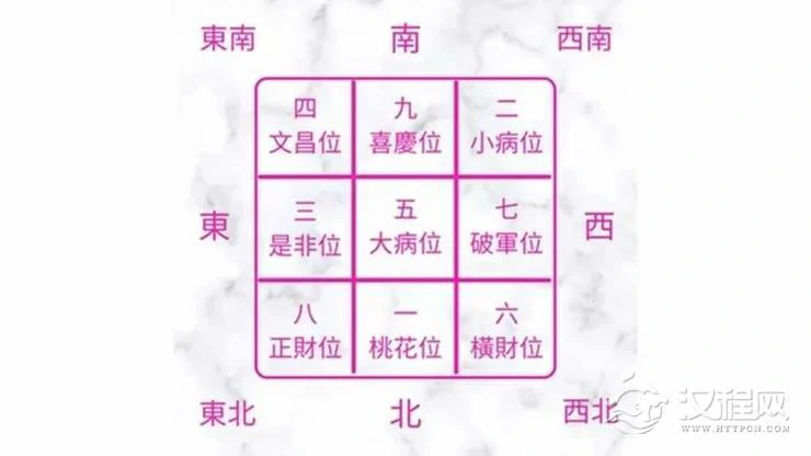 龙震天：2022年，旺运特别风水布局