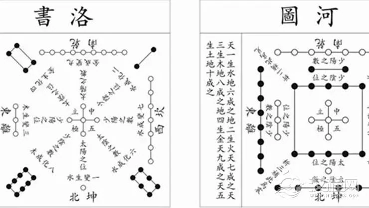 解析河图洛书有所不变有所变