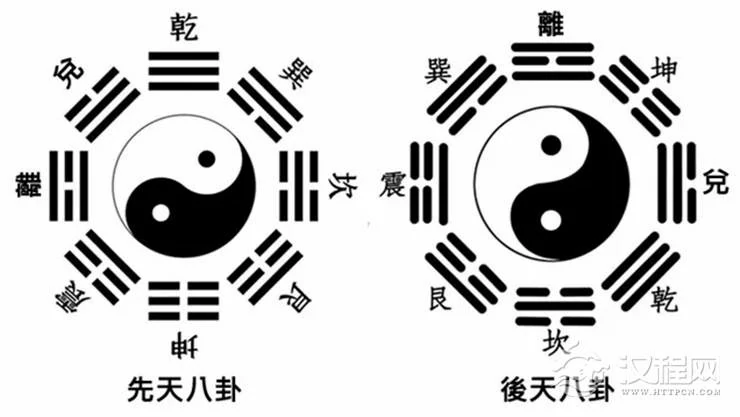 你只知道八卦，可知“乾、坎、艮、震、巽、离、坤、兑”是何意思？