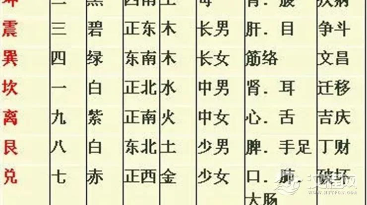 宅命配不好麻烦多