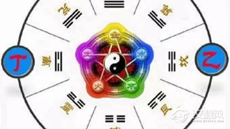 易学中的五行与八卦