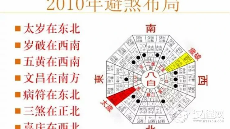 不可不知的避煞方位