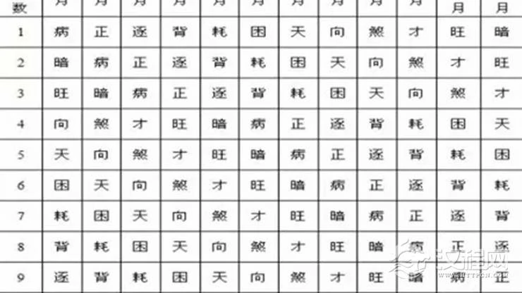 三世命书看你今生财运