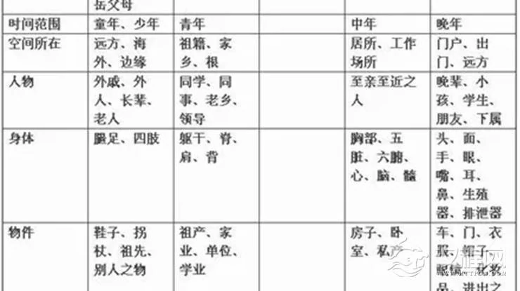 四柱八字中的宫位取象