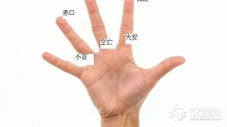 最简单的掐指自测吉凶术