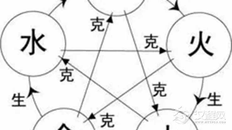 四柱间的五行生克