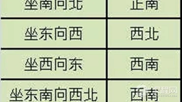 怎样催旺家中的文昌位