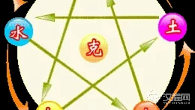 准确计算自己命中缺什么
