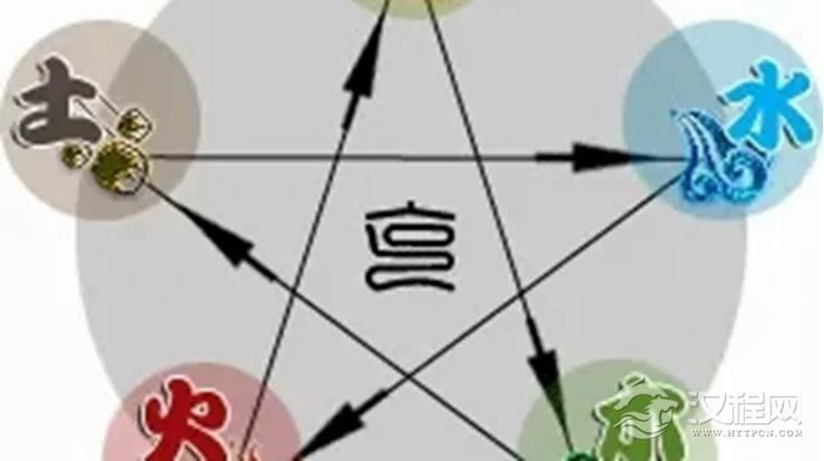 五行性格看前生