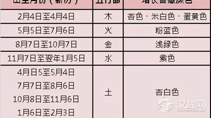 儿童卧室的风水禁忌