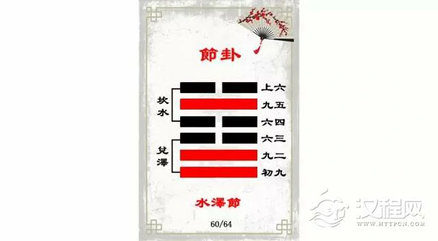 节卦解读