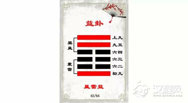 益卦