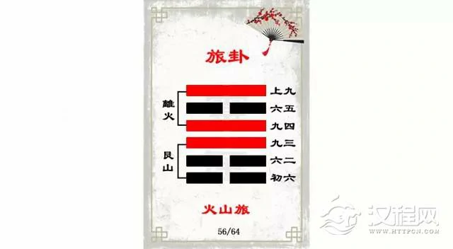旅卦解读