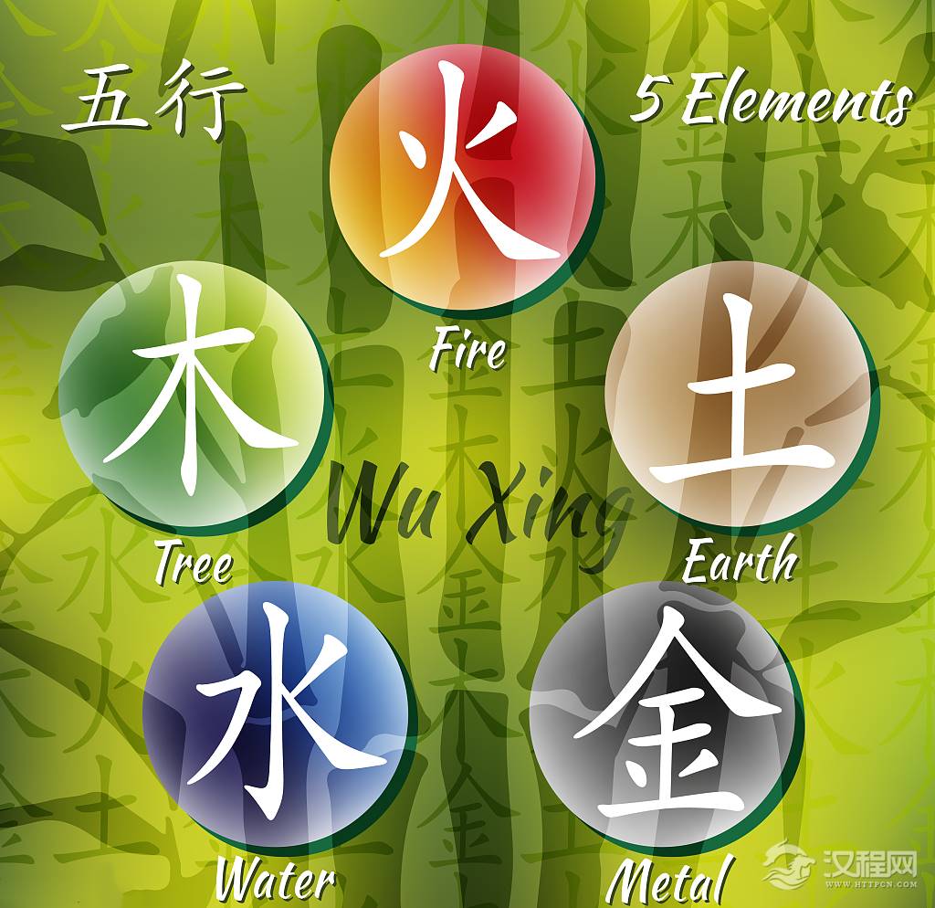 通过八字五行，判断人性格特征