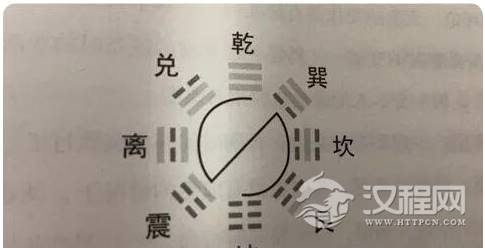 人身上的八卦图，知道在哪里吗