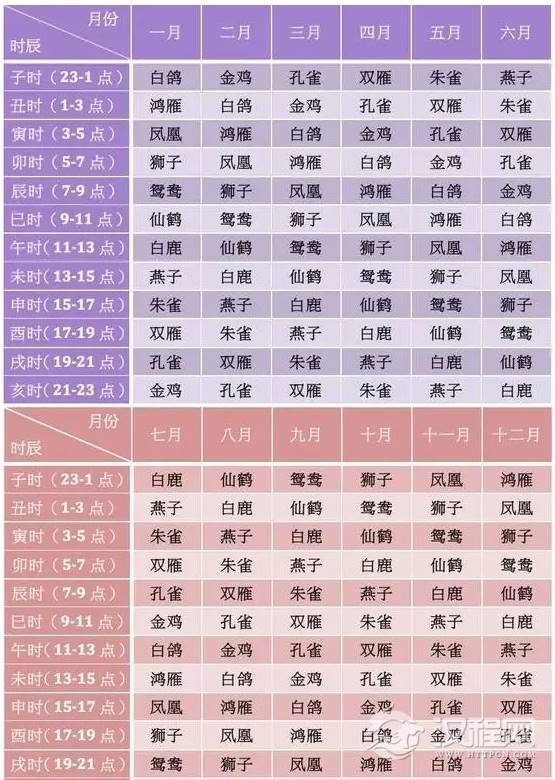 准的，生辰看你前世是什么动物