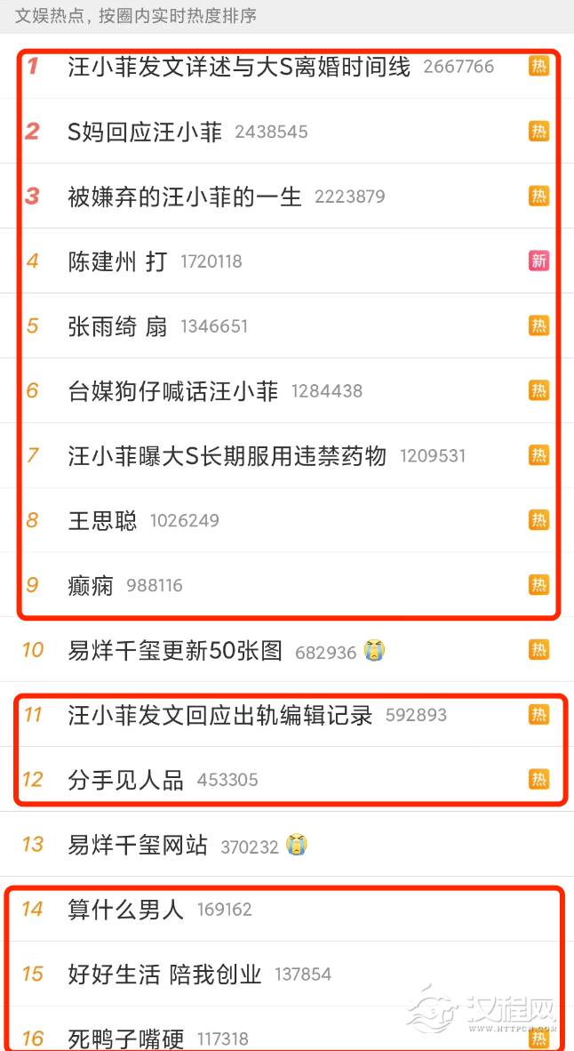 爆！八字解析汪小菲大S婚姻运势