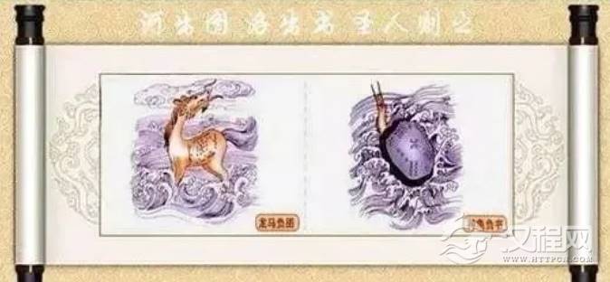 学习象数法，易学包括哪些内容