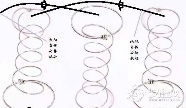 解惑：易经基础理论的最新版本