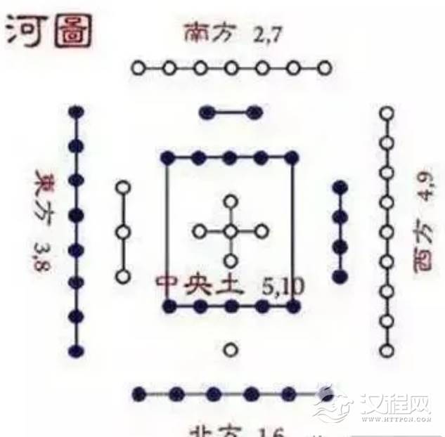 学习象数法，易学包括哪些内容