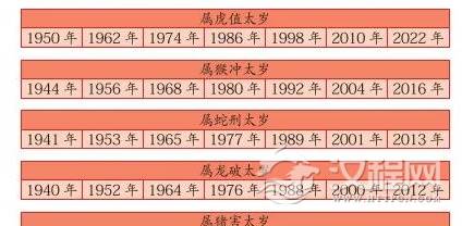 那个年份出生的生肖是冲犯太岁
