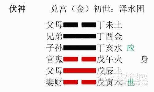子孙爻表示什么