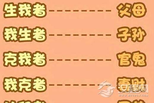 兄弟爻发动