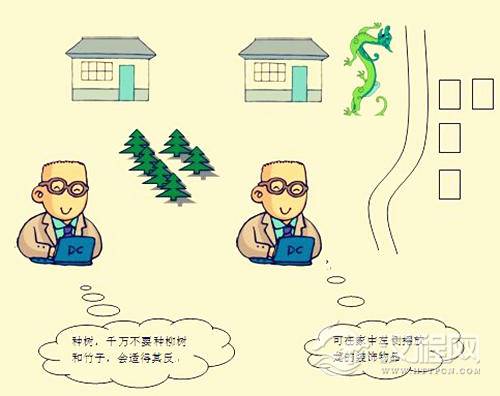 六爻算命阳宅风水
