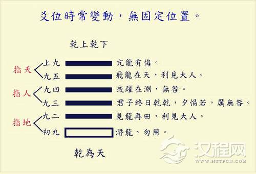 初爻到六爻表示什么