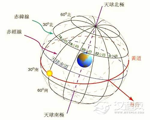 別卦是什么意思