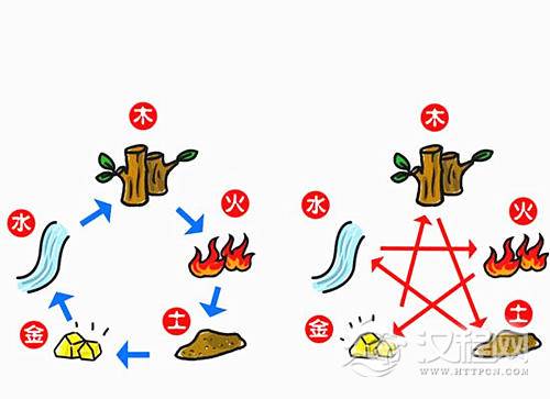 六爻测阳宅风水怎样断
