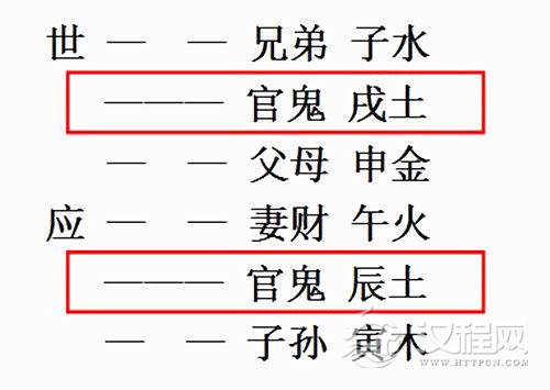 官鬼爻持世