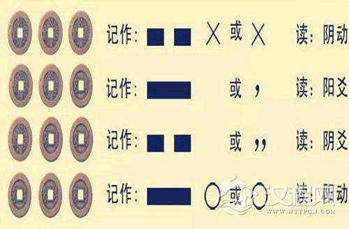 六爻算的结果能当真吗