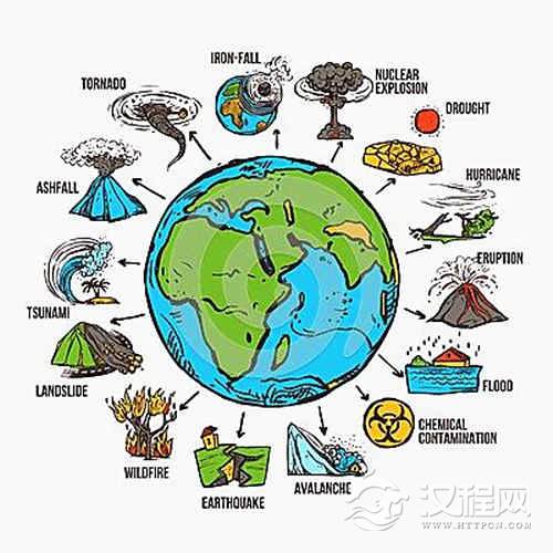 六爻算命灾难方法