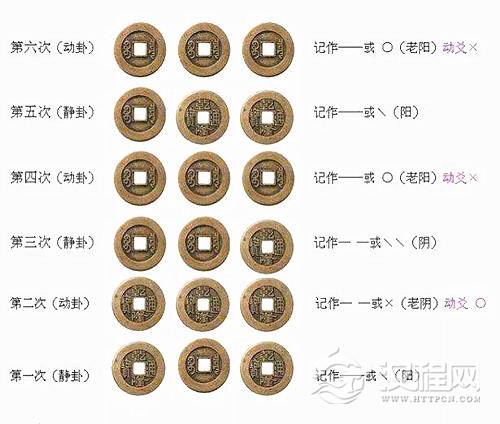 动爻的断法