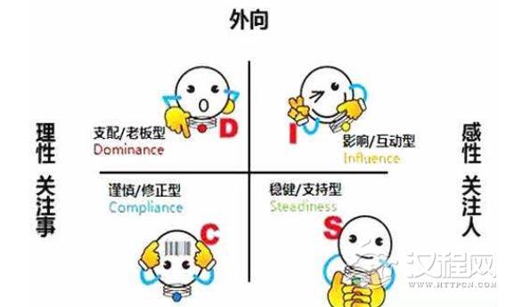 六爻可以测人的性格