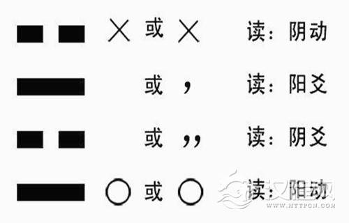 六爻基础知识入门