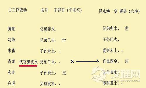 六爻伏藏