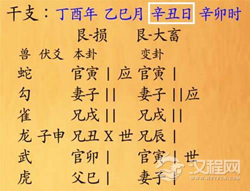 六爻日建怎么看