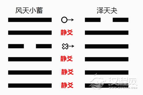 什么叫静爻