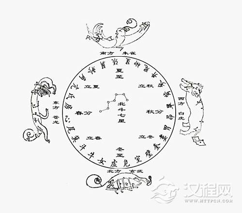 六爻四象
