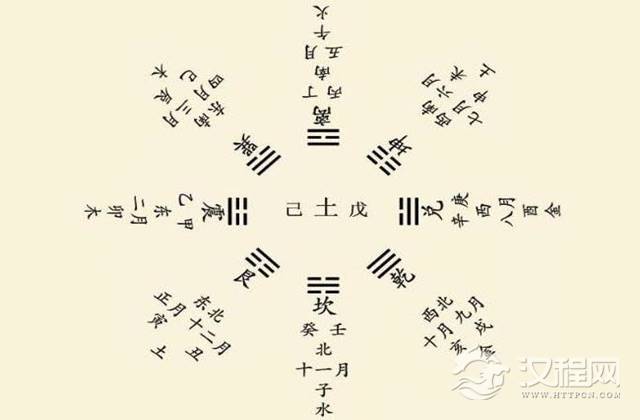六爻怎么定五行