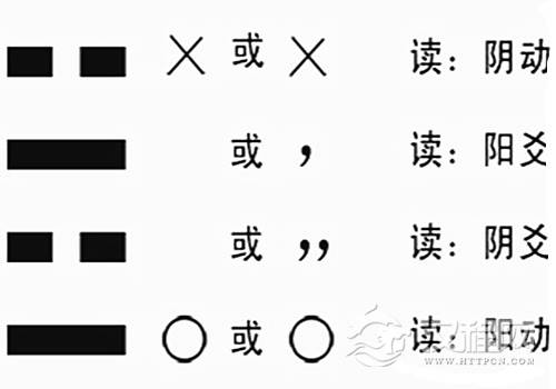 六爻动爻看法