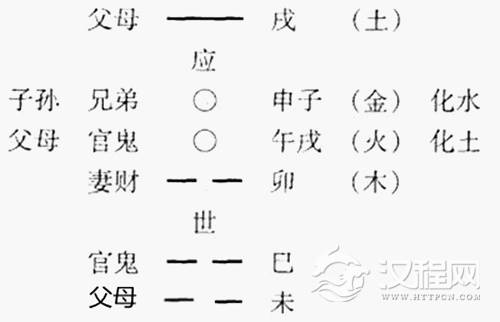 动爻与变爻的区别