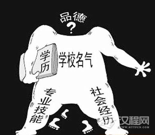 盲派六爻断学历