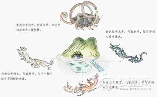 六爻断学历详解