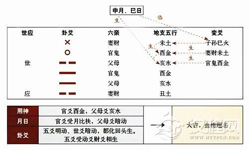 财爻化破